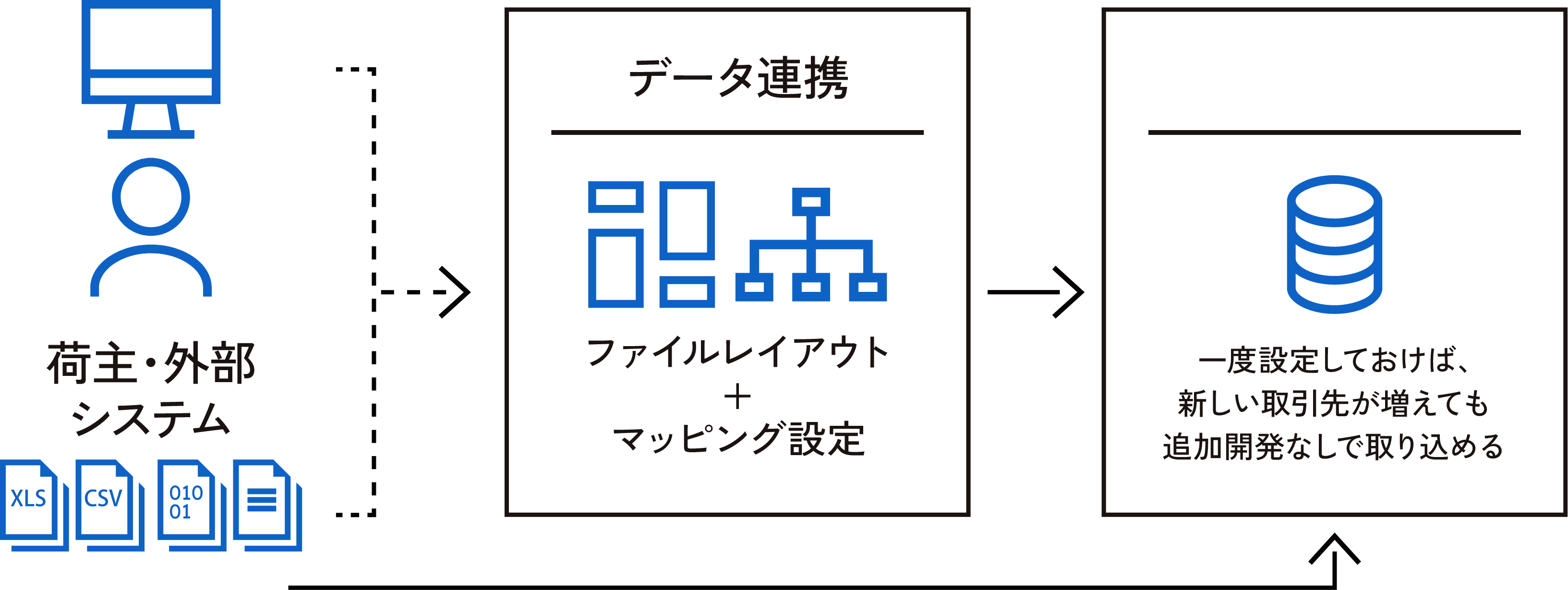 マッピング説明図