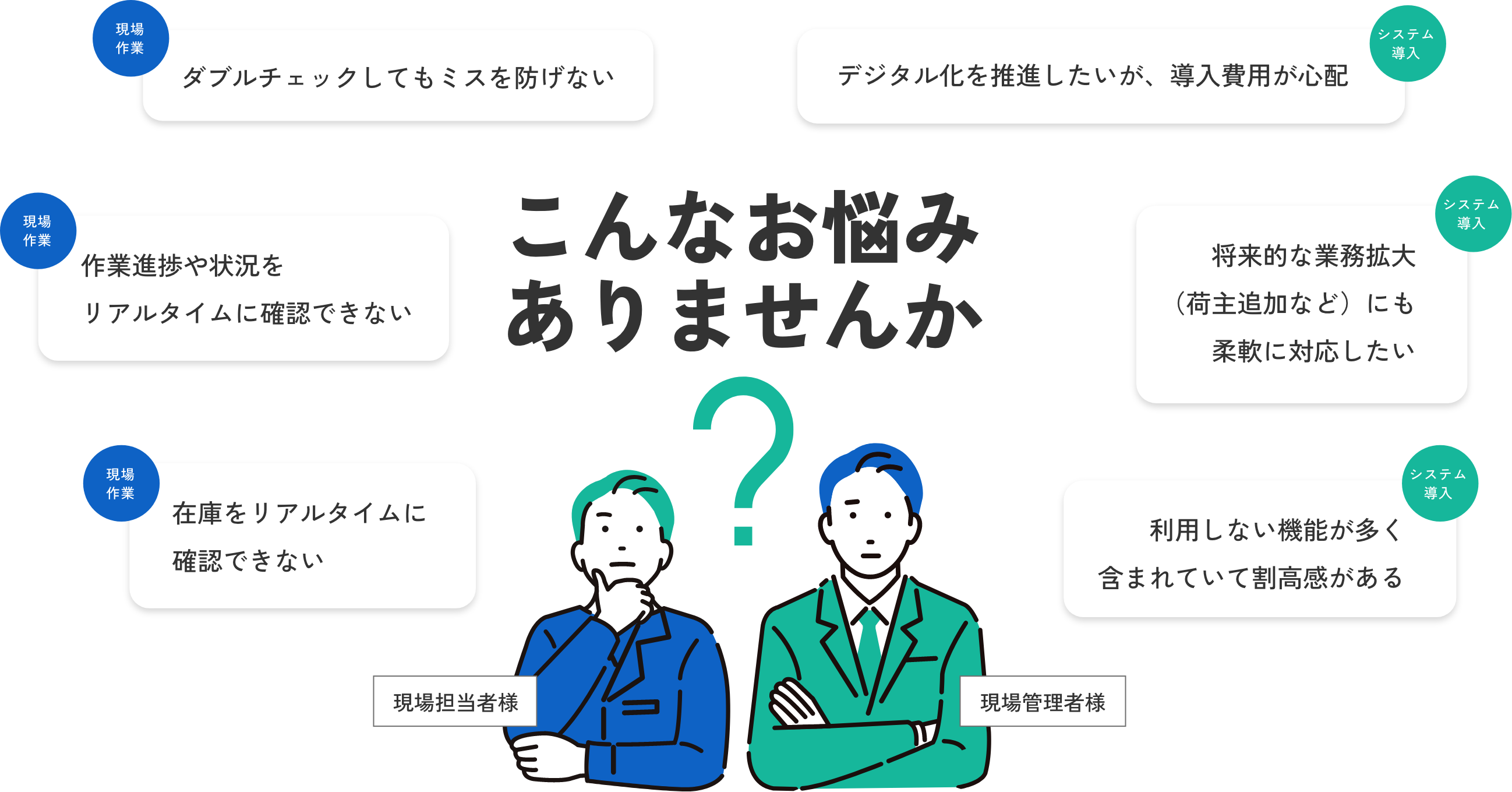 こんなお悩みありませんか？　現場担当者様：検品作業 ダブルチェックしてもミスを防げない 状況をリアルタイムに確認できない 在庫をリアルタイムに確認できない　物流責任者様：システム導入 課題のある業務だけシステムを導入したい 利用しない機能が多く含まれていて割高感がある 移行コストが高くつきそう 導入コストは低く抑えたい